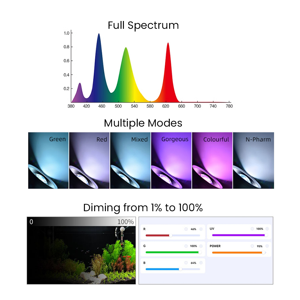 Vollspektrum Bluetooth 3.0 App – Aquarium Plants Bewertung und Preis